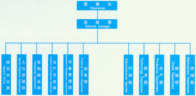 麻豆一区二区三区封头组织架构.gif